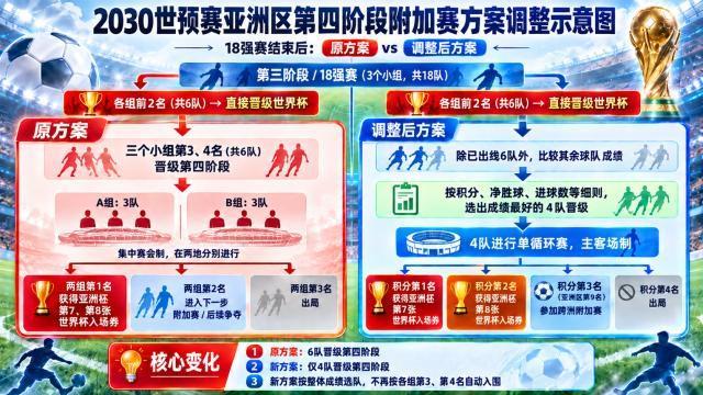 马德兴:亚国联不影响2030世预赛,但国足需要全力为2032亚洲杯厮杀